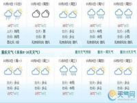 重庆天气预报45天准确率高吗_重庆15天天气预报的准确率