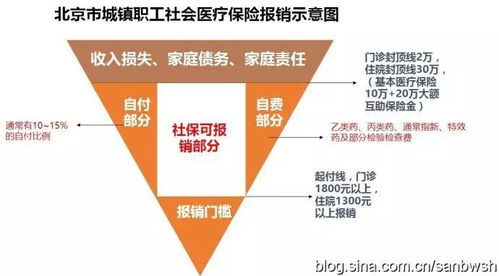 一文读懂医保统筹支付和自付自费_医保统筹支付、个人自付、个人自费分不清？看完你就明白了！