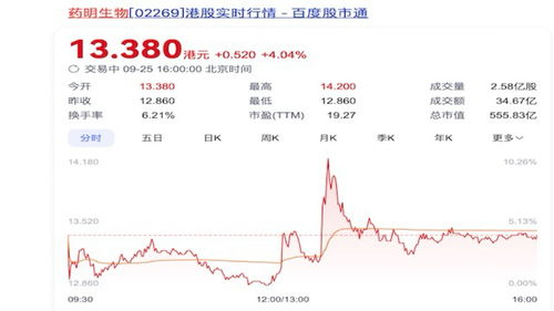 药明生物回应出售海外资产传闻_药明系企业拟出售海外资产传闻致股价大涨，公司回应称与《生物安全法案》无关