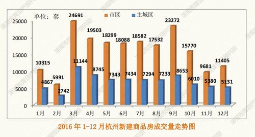 杭州取消新建商品房限价_杭州出台楼市新政，限价取消！