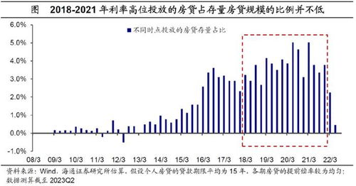 为什么存量房贷利率没有降到3.3%_存量房利率批量下调，为何有的3.3%，有的3.55%，有的3.9%？