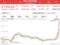 恒生科技指数上涨10%_港股10月开门红，恒生科技指数暴涨10%！牛市情绪全面回归？