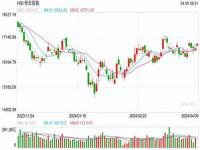 怎么能查询到香港股票实时行情呢_哪里有港股的实时行情看