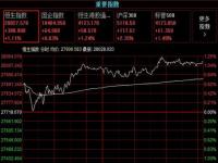 恒生指数历史最高点和最低点_什么是恒生指数