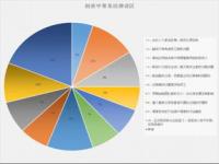 公司减资已缴的股本怎么退还股东_减资后资金如何返还给股东