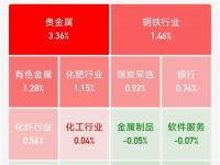 9点25分股票价格是21.03，开盘后迅速拉升，怎样下单才能确保开盘买进_新股发行价当天就会涨0.4倍吗，假如发行价格5元，开盘价格7元，就意味你的股票涨了2元吗