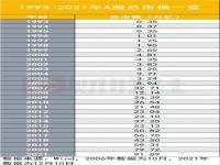 a股万亿市值的公司有多少家_当前的美国股票总市值有多少亿美元