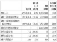 比亚迪利润奖发放规则_比亚迪利润奖什么时候发