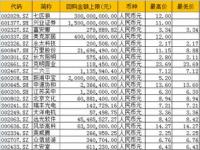 股票回购数据在公司年报哪里有_苹果公司回购的股票哪里去了