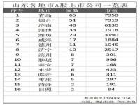 a股市场一共有多少家上市公司_股票A股有多少家上市公司