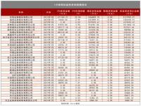 十大证券公司排名_排名前十的证券公司有哪些