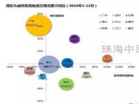 黄金周25城楼市成绩单出炉_25城“黄金周”楼市成绩单出炉：深圳市场表现远超北京、上海