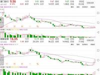 次新股融资余额增加意味着什么_次新股券商有哪些