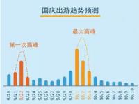 国庆节游客多吗_国庆旅游数据怎么统计的