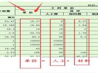 电梯损耗费合理吗_物业收取电梯损耗费正常吗