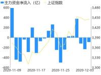 股市资金净流出什么意思_股票资金是主力流进多好还是主力流出多好