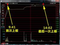 涨停开板又涨停什么意思_新股上市涨停如何买入