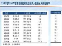 炒股软件可靠吗_股票存在的意义是什么如果没有股市会怎样