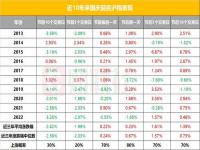 2021年10月沪市开市时间_国庆证券交易市场休市时间