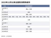 2023年上海限购取消多久落地_2024上海取消烟花禁令吗