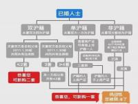 上海市购房资格最新标准2022_2024年外地户籍到上海买房政策会放松吗