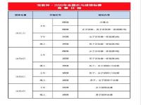 2024乒乓球全锦赛名单_2024乒乓球全锦赛团体：樊振东、许昕领衔上海男团，女团孙颖莎领衔河北队