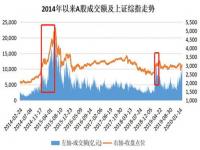 a股万亿成交量是什么意思_两市万亿成交指的是哪两个市