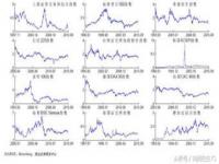 股市一年运行规律_股市周期规律
