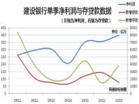 2021年中国建设银行总存款_中国建设银行2020年资本总额