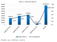 中科院预测2023年股市能涨多少点_股市存在的意义与利弊