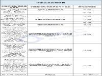 欧盟反补贴调查对锂电池的影响_反补贴税名词解释