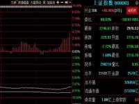 #A股今日低开#A股开盘：三大指数低开，创业板指跌1.77%，保险、多元金融板块跌幅居前