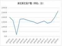 一个证券公司能开几个股票账户_目前中国股市有效账户有多少