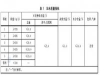 玉米化验合格标准_玉米霉变临界标准