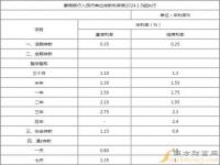 2023年9月1号存款利率多少_邮政2023年9月1万存一年定期利息是多少