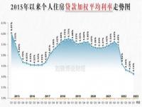 建设银行19年之前的存量房利率怎么降_存量二套房利率什么时候下调