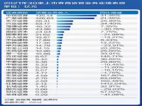 什么是券商资管计划_券商资管为什么还有5万起的，不合规