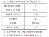 手续费最低的证券公司_各个券商的佣金一般是多少