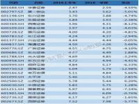 机票退票手续费新规定2023_2024建行收款码手续费的收取标准