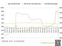 财政赤字什么意思啊代表什么_地债项目是什么意思