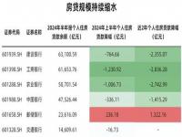 存量房利率下调后lpr会再下调吗_邮政储蓄存量房利率怎么下调