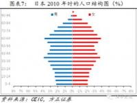 2022年世界经济形势与展望报告_什么是债务驱动型经济增长模式