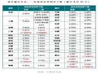 存量房贷利率调整可省多少利息_多家银行官宣：存量房贷利率10月25日起调整！购房者能省多少钱？