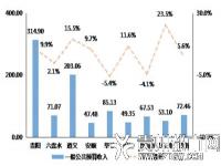 国家2020年财政收入是多少_一般预算收入，可用财力，全口径财政收入区别