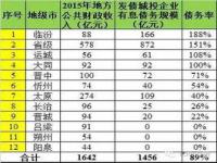 地方债利率计算方法_城投债务率计算公式