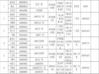 湖南大学本科生有奖学金吗有的话从大几开始呢_湖南大学一等奖学金难吗