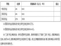 中南民族大学研究生奖学金_中南民族大学保研生有哪些优势