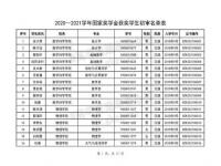 大学国家奖学金每个班名额有几个_国家励志奖学金多少人才有