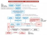 隐性债务化解六种方式_银行地方隐性债务化解方案