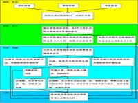 12320投诉医院流程_12320官网怎么投诉